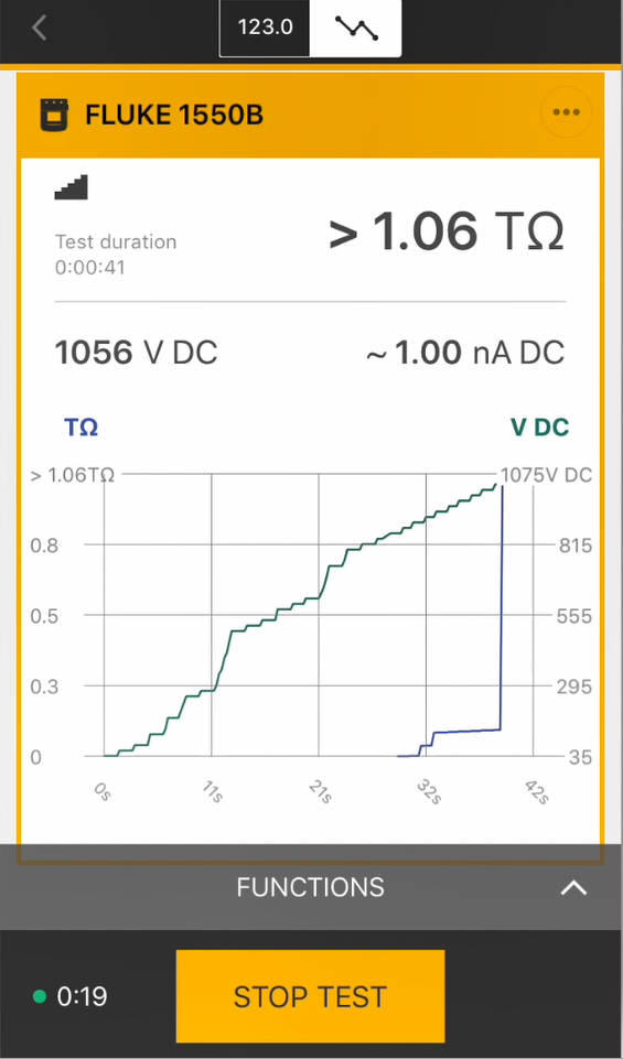 Fluke 1555/1555 FC绝缘电阻测试仪