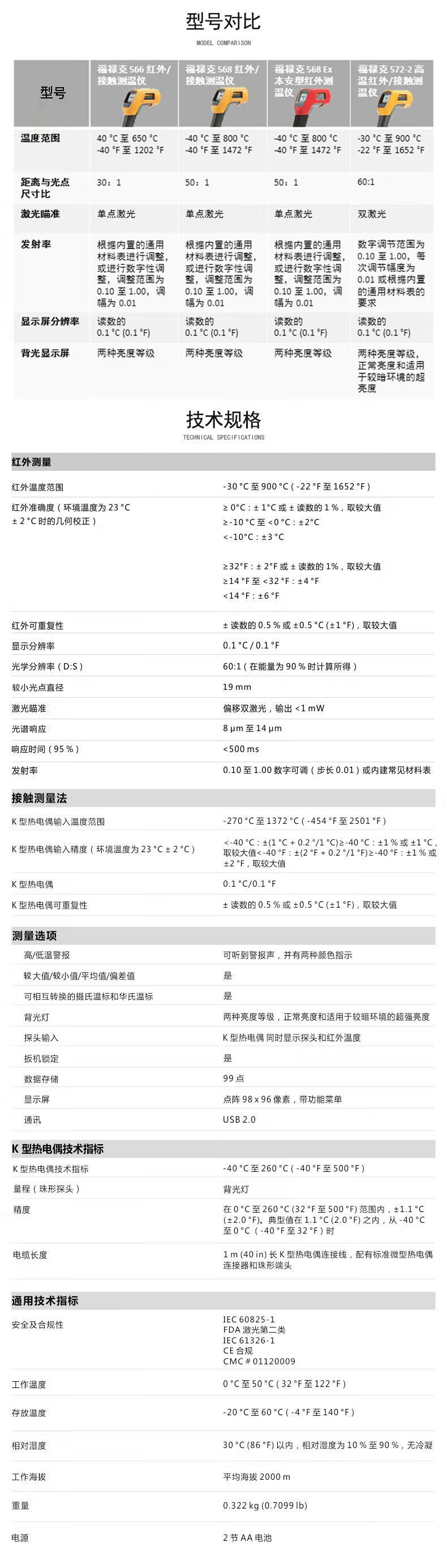 Fluke 572-2 高温红外测温仪