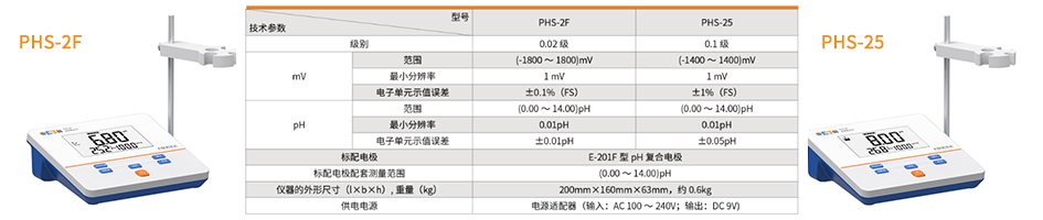 上海雷磁PHS-25酸度计