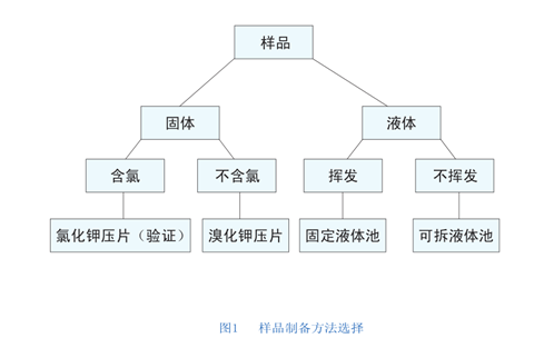 红外光谱法在医药化工行业上的应用