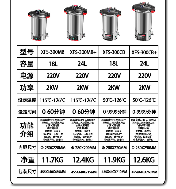 新丰/中友实验室高温高压蒸汽灭菌器/灭菌锅选型表
