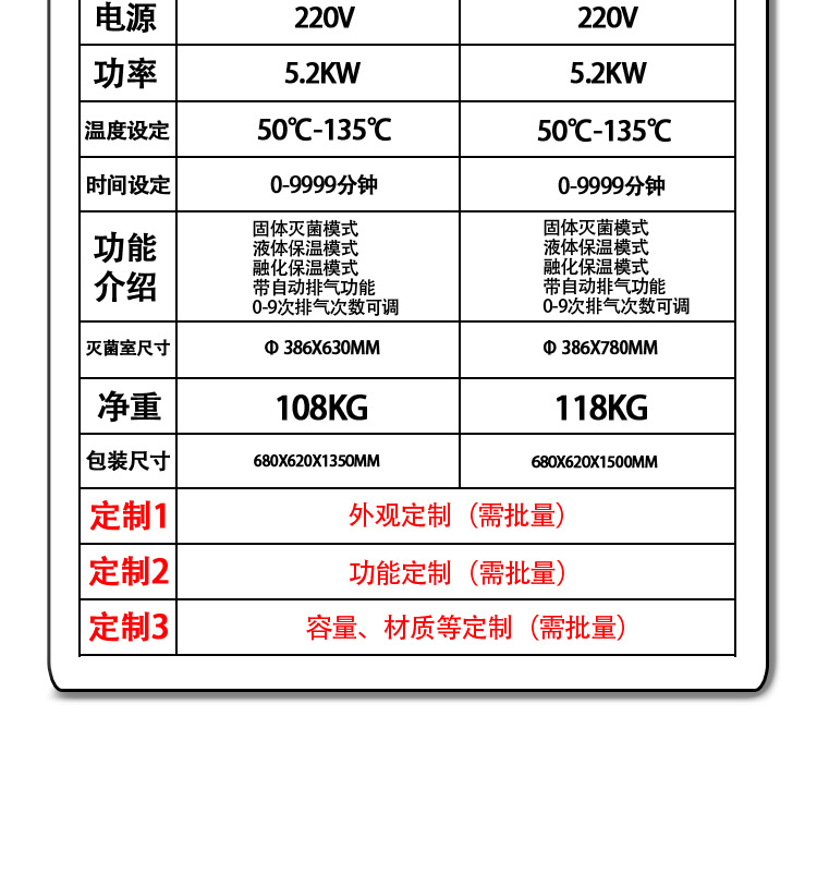 新丰/中友实验室高温高压蒸汽灭菌器/灭菌锅选型表